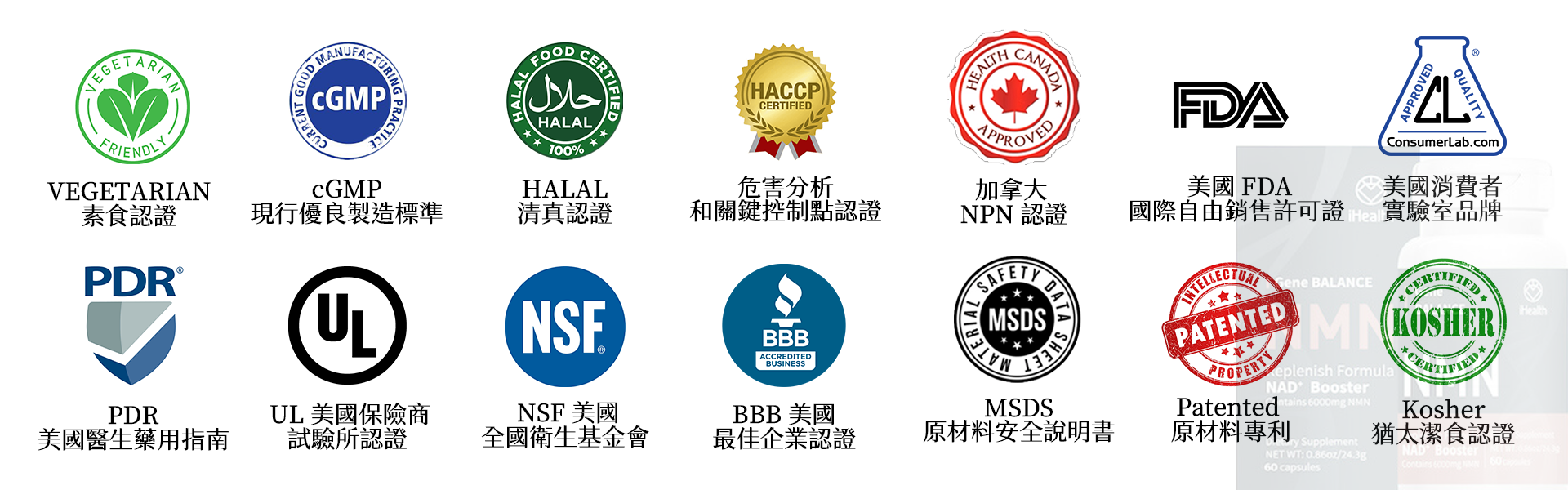 iHealth 14 項國際權威認證
